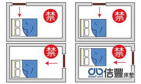 床頭門同側|【臥室風水】床頭朝向的10大禁忌，睡出好運氣的秘。